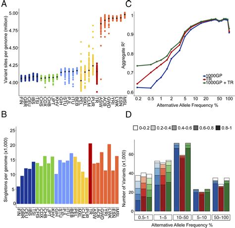 turkish ancestry dna|The genetic structure of the Turkish population reveals high .